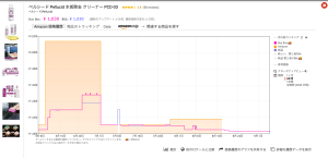 ペルシード Pellucid 水垢除去 クリーナー PCD-03_20230905
